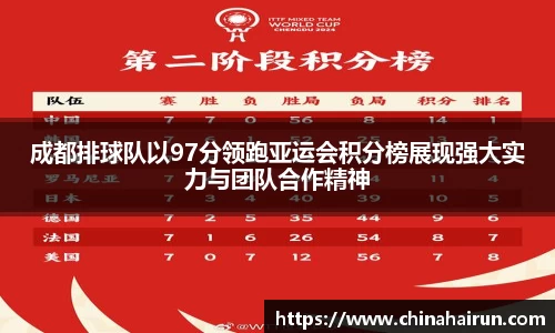 成都排球队以97分领跑亚运会积分榜展现强大实力与团队合作精神