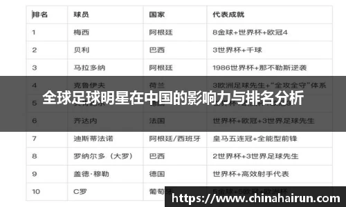 全球足球明星在中国的影响力与排名分析